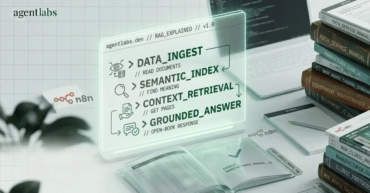 RAG Explained: How Retrieval-Augmented Generation Works and When You Actually Need It